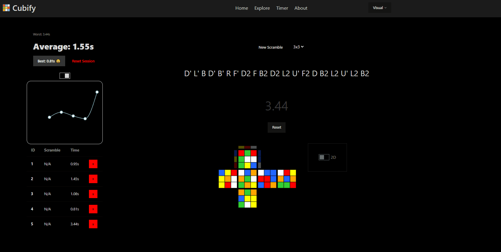 Cubify